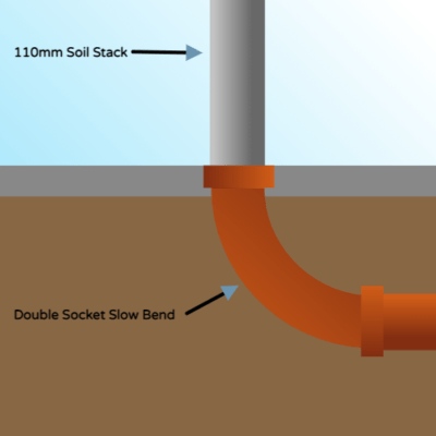 picture of how-to-connect-underground-pipe-to-above-ground-systems