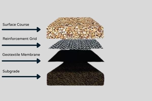 geotextile membranes explained image 2