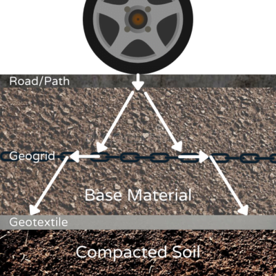 blog image of geogrid graphic