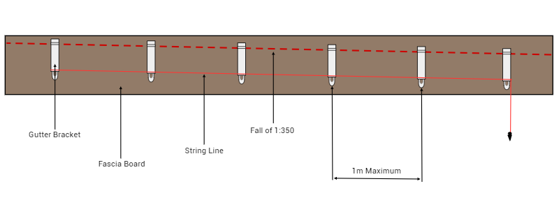 diagram image of guttering bracket spacing