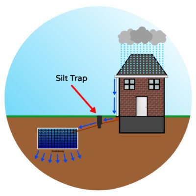 blog image of silt trap and soakaway graphic