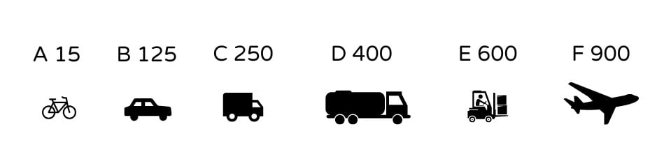 picture image of load class rating