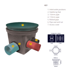 product image of 7 hole distribution box