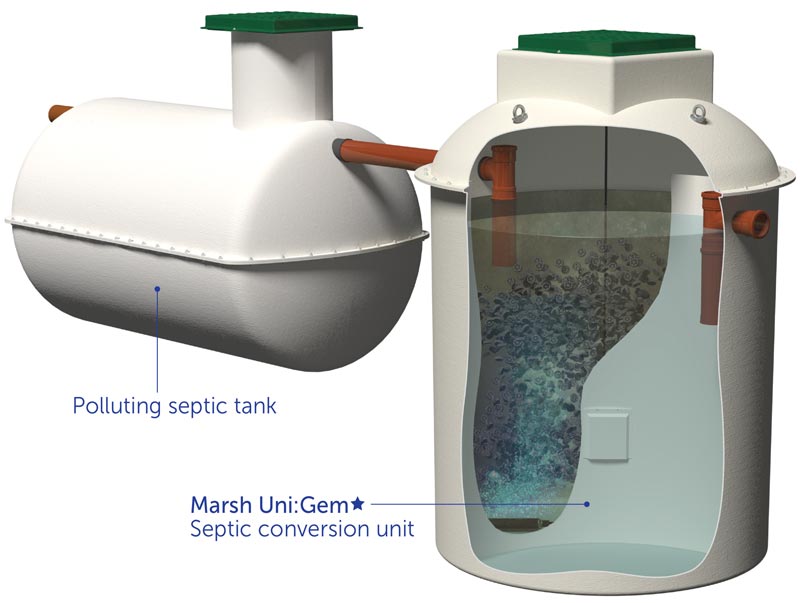 content image of marsh uni gem septic tank conversion unit content imagemarsh uni gem septic tank conversion unit