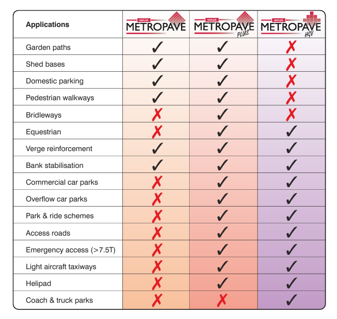 metropave application chart