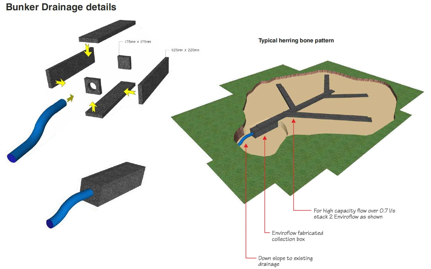 blog post image for enviroflow drainage plank for golf bunkers