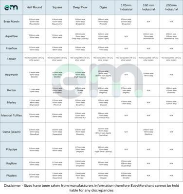 compatibility chart for guttering easymerchant