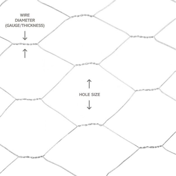 product gallery image of chicken wire mesh dimensions diagram