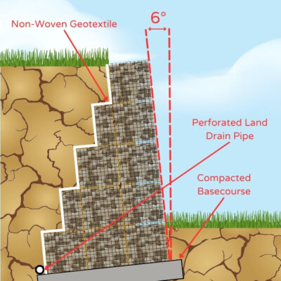 image of gabion basket retaining wall diagram showing 6 degree angle for tall retaining walls